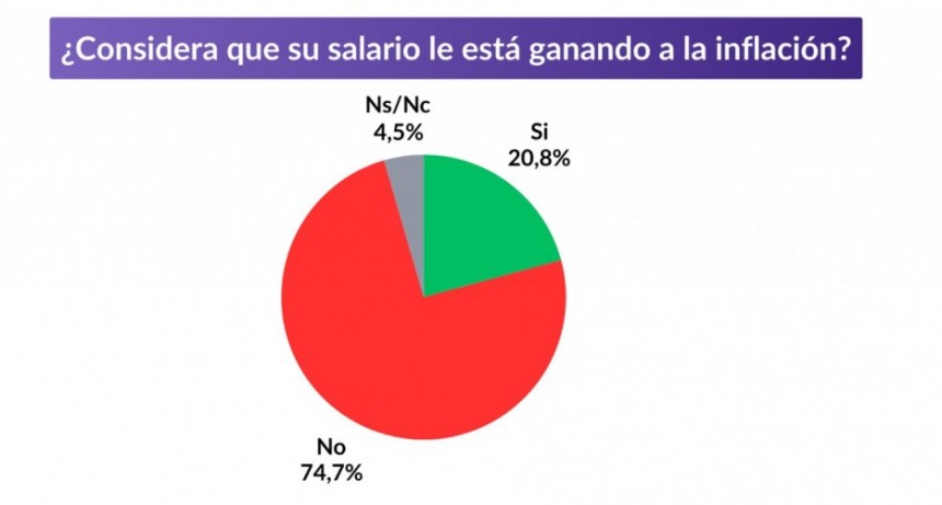 ENCUESTA: MILEI Y ARGENTINA ¿ SÍNDROME DE ESTOCOLMO O ESPERANZA?