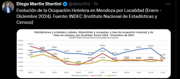 LA REALIDAD Y LA VERDAD DEL TURISMO ENOLÓGICO EN VALLE DE UCO Y MENDOZA