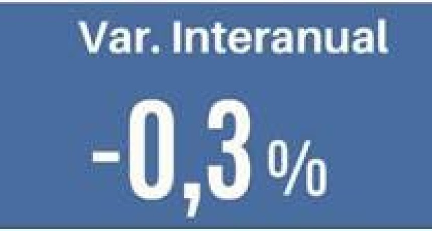 D&iacute;a del Padre 2026: las ventas bajaron 0,3% anual