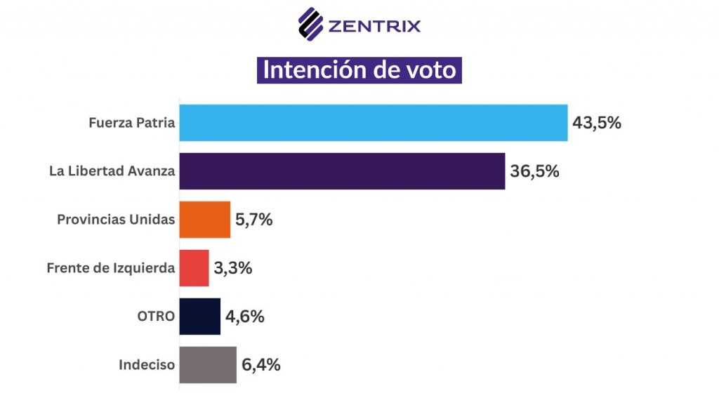 Elecciones 26-O: desacuerdo con el salvataje de EE.UU. y descontento económico definen el clima social previo