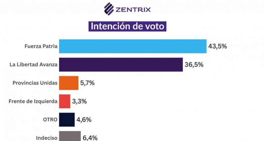 Elecciones 26-O: desacuerdo con el salvataje de EE.UU. y descontento económico definen el clima social previo