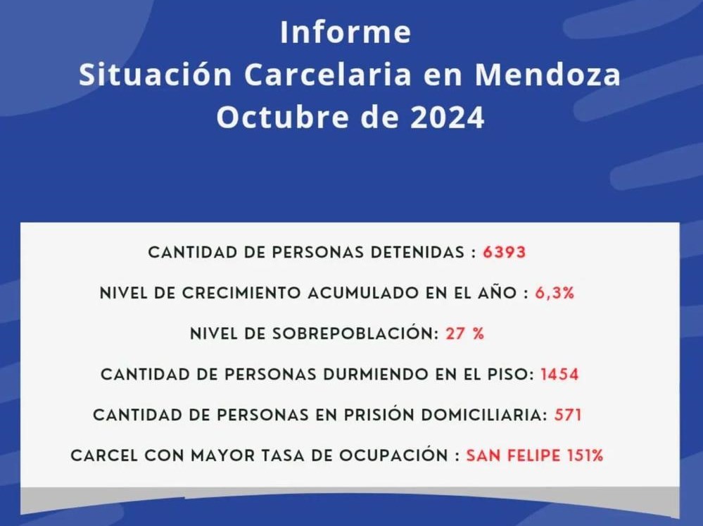 LA VERDAD DEL SISTEMA PENITENCIARIO MENDOCINO PARA ENTENDER LA DENUNCIA ANTE LA COMISIÓN DE DERECHOS HUMANOS.