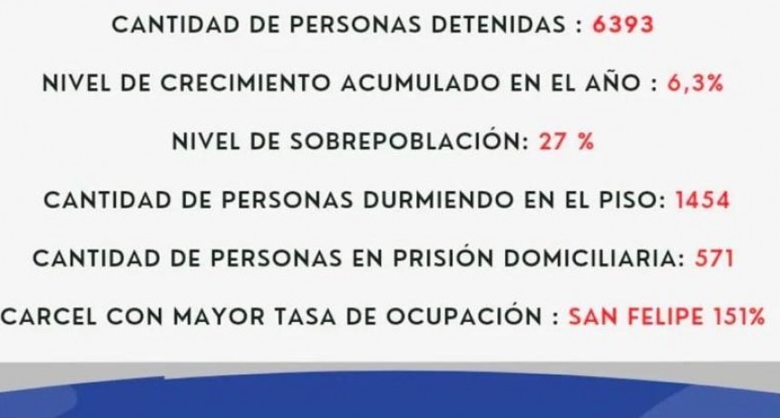 LA VERDAD DEL SISTEMA PENITENCIARIO MENDOCINO PARA ENTENDER LA DENUNCIA ANTE LA COMISIÓN DE DERECHOS HUMANOS.