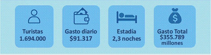 FERIADO EXTENSO QUE DEJO EN ARGENTINA, MENDOZA Y VALLE DE UCO